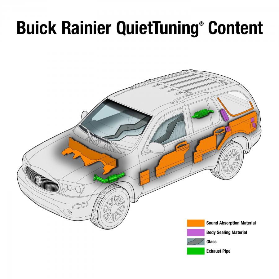  Buick Rainier 2004 года  (фото 7 из 13)